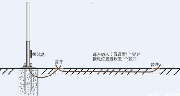 交通標(biāo)志桿件的配套應(yīng)用有哪些？