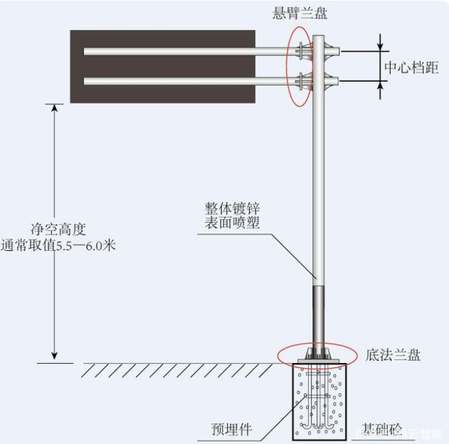 交通標(biāo)志桿件的配套應(yīng)用有哪些？