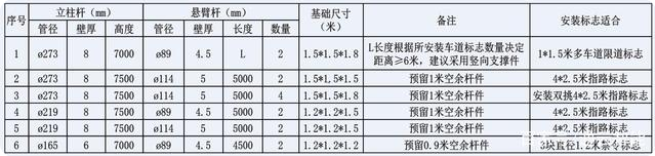 交通標(biāo)志桿件的配套應(yīng)用有哪些？